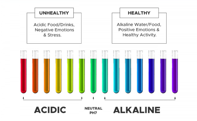 Acidic and Alkaline Description
